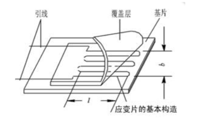 电阻应变片主要有金属应变片和半导体应变片两类