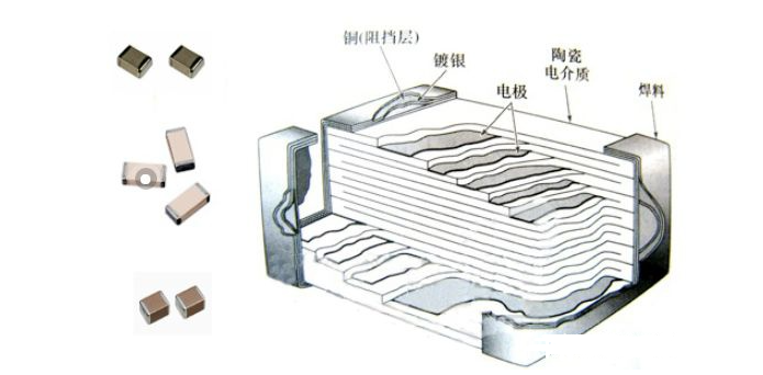 滤波器选大电容还是大电感