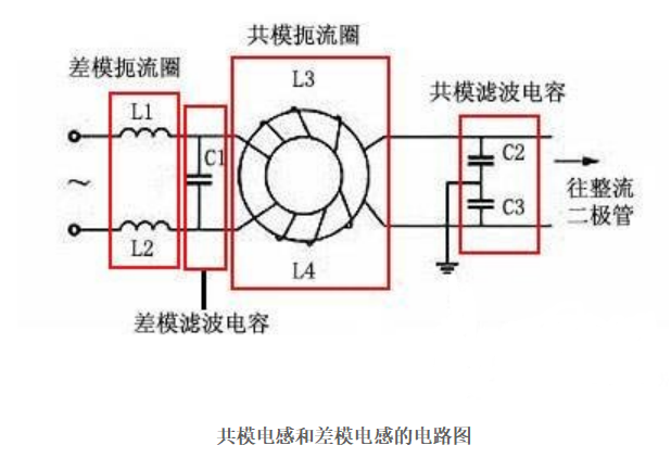 共模电感和差模电感之间的差异