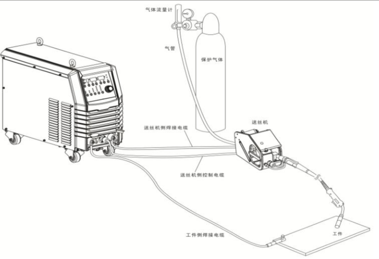 二保焊机上面的电感是什么意思